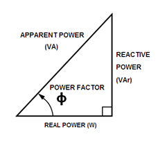 pf triangle